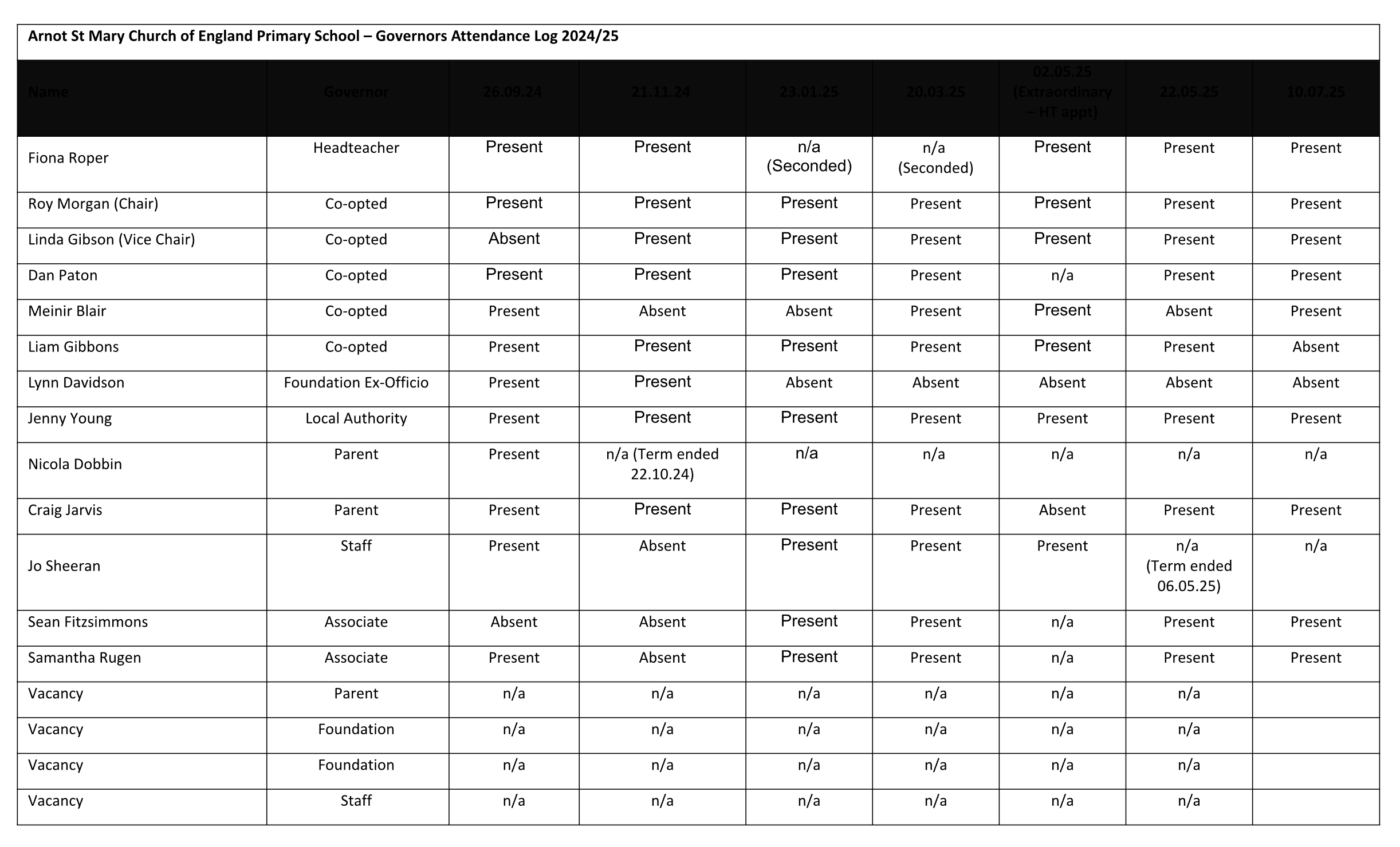 Governor attendance 2024 25
